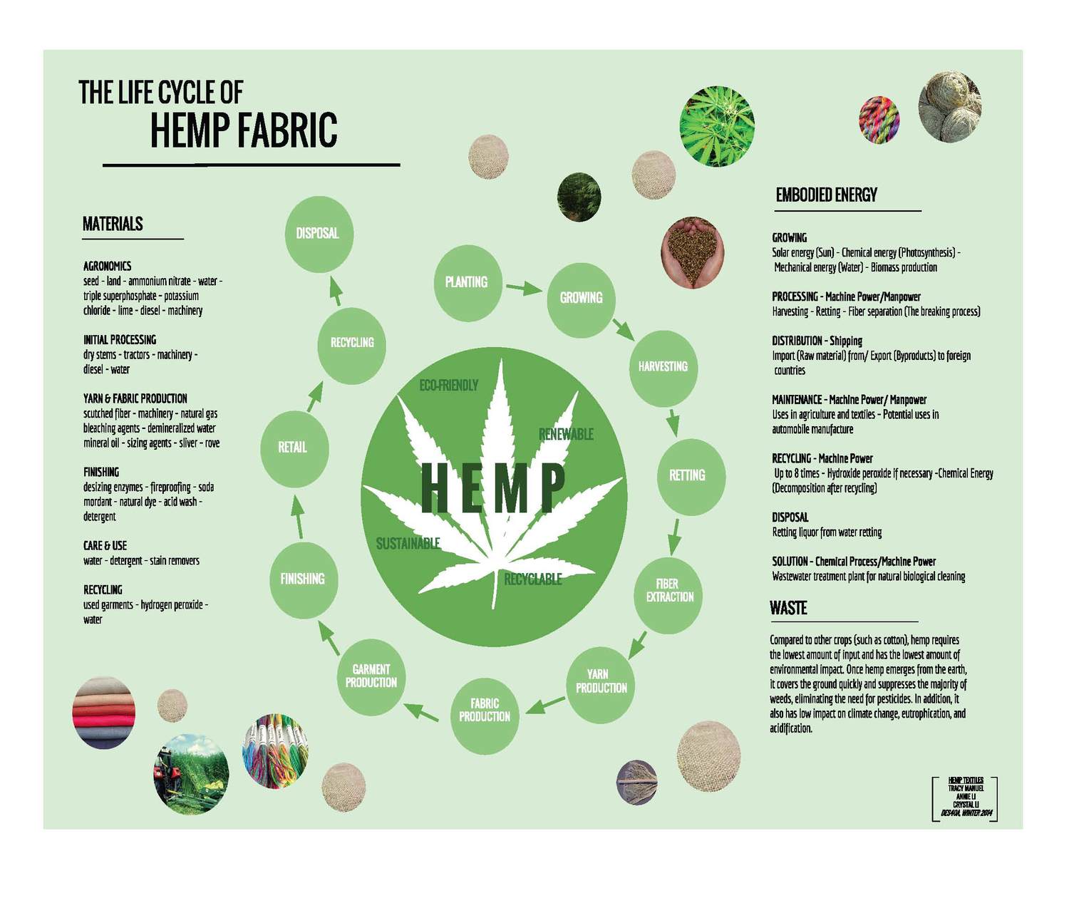 hemp 面料优点